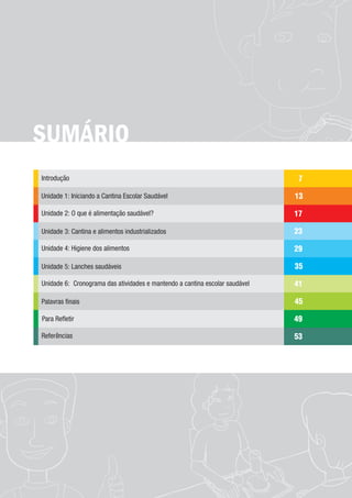 SUMÁRIO
Introdução 7
Unidade 1: Iniciando a Cantina Escolar Saudável 13
Unidade 2: O que é alimentação saudável? 17
Unidade 3: Cantina e alimentos industrializados 23
Unidade 4: Higiene dos alimentos 29
Unidade 5: Lanches saudáveis 35
Unidade 6: Cronograma das atividades e mantendo a cantina escolar saudável 41
Palavras finais 45
Para Refletir 49
Referências 53
ManualdasCantinas_25_01_11_15h55_Miolo_LOGOBRASIL.indd 5 25/01/2011 17:38:42
 