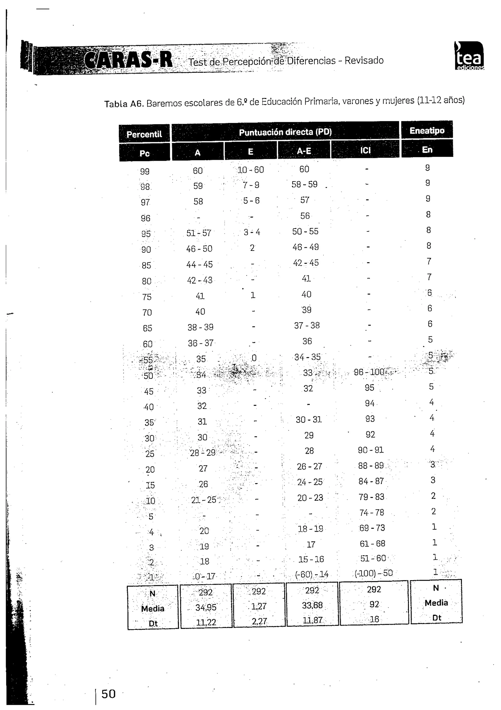 Manual caras r-0001 | PDF