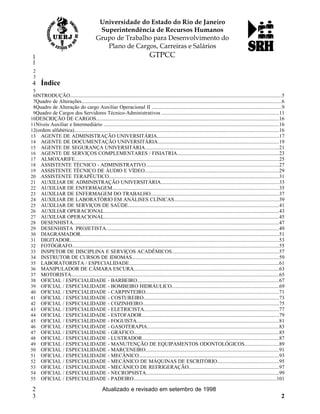 Índice
INTRODUÇÃO..................................................................................................................................................................5
Quadro de Alterações.........................................................................................................................................................6
Quadro de Alteração do cargo Auxiliar Operacional II ...................................................................................................9
Quadro de Cargos dos Servidores Técnico-Administrativos .........................................................................................11
DESCRIÇÃO DE CARGOS............................................................................................................................................16
Níveis Auxiliar e Intermediário ......................................................................................................................................16
(ordem alfabética)............................................................................................................................................................16
AGENTE DE ADMINISTRAÇÃO UNIVERSITÁRIA.............................................................................................17
AGENTE DE DOCUMENTAÇÃO UNIVERSITÁRIA............................................................................................19
AGENTE DE SEGURANÇA UNIVERSITÁRIA......................................................................................................21
AGENTE DE SERVIÇOS COMPLEMENTARES / FISIATRIA.............................................................................23
ALMOXARIFE............................................................................................................................................................25
ASSISTENTE TÉCNICO - ADMINISTRATIVO.....................................................................................................27
ASSISTENTE TÉCNICO DE ÁUDIO E VÍDEO......................................................................................................29
ASSISTENTE TERAPÊUTICO..................................................................................................................................31
AUXILIAR DE ADMINISTRAÇÃO UNIVERSITÁRIA..........................................................................................33
AUXILIAR DE ENFERMAGEM...............................................................................................................................35
AUXILIAR DE ENFERMAGEM DO TRABALHO..................................................................................................37
AUXILIAR DE LABORATÓRIO EM ANÁLISES CLÍNICAS................................................................................39
AUXILIAR DE SERVIÇOS DE SAÚDE...................................................................................................................41
AUXILIAR OPERACIONAL......................................................................................................................................43
AUXILIAR OPERACIONAL......................................................................................................................................45
DESENHISTA.............................................................................................................................................................47
DESENHISTA PROJETISTA....................................................................................................................................49
DIAGRAMADOR........................................................................................................................................................51
DIGITADOR................................................................................................................................................................53
FOTÓGRAFO..............................................................................................................................................................55
INSPETOR DE DISCIPLINA E SERVIÇOS ACADÊMICOS..................................................................................57
INSTRUTOR DE CURSOS DE IDIOMAS................................................................................................................59
LABORATORISTA / ESPECIALIDADE..................................................................................................................61
MANIPULADOR DE CÂMARA ESCURA...............................................................................................................63
MOTORISTA...............................................................................................................................................................65
OFICIAL / ESPECIALIDADE - BARBEIRO............................................................................................................67
OFICIAL / ESPECIALIDADE - BOMBEIRO HIDRÁULICO..................................................................................69
OFICIAL / ESPECIALIDADE - CARPINTEIRO......................................................................................................71
OFICIAL / ESPECIALIDADE - COSTUREIRO.......................................................................................................73
OFICIAL / ESPECIALIDADE - COZINHEIRO........................................................................................................75
OFICIAL / ESPECIALIDADE - ELETRICISTA.......................................................................................................77
OFICIAL / ESPECIALIDADE - ESTOFADOR.........................................................................................................79
OFICIAL / ESPECIALIDADE - FOGUISTA............................................................................................................81
OFICIAL / ESPECIALIDADE - GASOTERAPIA....................................................................................................83
OFICIAL / ESPECIALIDADE - GRÁFICO...............................................................................................................85
OFICIAL / ESPECIALIDADE - LUSTRADOR........................................................................................................87
OFICIAL / ESPECIALIDADE - MANUTENÇÃO DE EQUIPAMENTOS ODONTOLÓGICOS..........................89
OFICIAL / ESPECIALIDADE - MARCENEIRO......................................................................................................91
OFICIAL / ESPECIALIDADE - MECÂNICO...........................................................................................................93
OFICIAL / ESPECIALIDADE - MECÂNICO DE MÁQUINAS DE ESCRITÓRIO...............................................95
OFICIAL / ESPECIALIDADE - MECÂNICO DE REFRIGERAÇÃO.....................................................................97
OFICIAL / ESPECIALIDADE - NECROPSISTA.....................................................................................................99
OFICIAL / ESPECIALIDADE - PADEIRO.............................................................................................................101
Atualizado e revisado em setembro de 1998
2
1
1
2
3
4
5
6
7
8
9
10
11
12
13
14
15
16
17
18
19
20
21
22
23
24
25
26
27
28
29
30
31
32
33
34
35
36
37
38
39
40
41
42
43
44
45
46
47
48
49
50
51
52
53
54
55
2
3
 