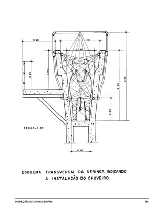 INSPEÇÃO DE CARNES BOVINA 	 119
 