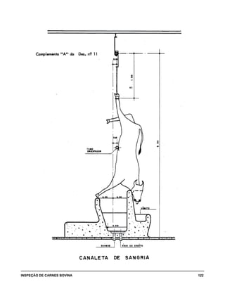 INSPEÇÃO DE CARNES BOVINA 	 122
 