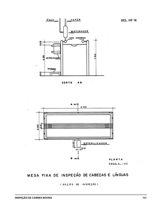 INSPEÇÃO DE CARNES BOVINA 	 131
 