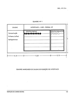 INSPEÇÃO DE CARNES BOVINA 	 135
 