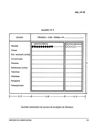 INSPEÇÃO DE CARNES BOVINA 	 136
 