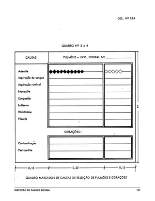 INSPEÇÃO DE CARNES BOVINA 	 137
 
