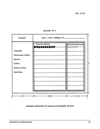INSPEÇÃO DE CARNES BOVINA 	 139
 
