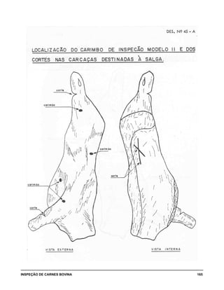 INSPEÇÃO DE CARNES BOVINA 	 165
 