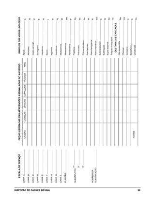 INSPEÇÃO DE CARNES BOVINA 	 99
ESCALADESERVIÇOPEÇASLIBERADASDASAPREENSÕESASSINALADASNOANVERSOSÍMBOLOSDOSNODOSLINFÁTICOS
LINHAA.............................................CAUSASCABEÇASLÍNGUASCORAÇÕESFÍGADOSRINSApical.....................................................
A
LINHAB.............................................Atloidiano...............................................
At
LINHAC............................................Costo-cervical........................................
C
LINHAD............................................Esofagiano............................................
E
LINHAE.............................................Hepáticos..............................................
H
LINHAF.............................................Iliacos....................................................
I
LINHAG............................................Inguinais................................................
In
LINHAH............................................Isquiáticos.............................................
Iq
LINHAI..............................................Mediastinais..........................................
M
PLANTÃO...........................................Mesentéricos.........................................
Me
Parotidianos..........................................
P
SUBSTITUTOS
1º.............................Poplíteos...............................................
Pp
2º.............................Pré-crurais.............................................
Pc
3º.............................Pré-escapulares....................................
Pe
Pré-Peitorais..........................................
Pt
HORÁRIODA
Retro-faringianos...................................
R
SUBSTITUIÇÃO.................................Retro-mamários.....................................
Rm
Subescapulares.....................................
S
Sublinguais............................................
Sl
Supra-esternal.......................................
Se
Tráqueo-brônquicos..............................
Tb
DESTINODASCARCAÇAS
Nãoapreendida.....................................
Na
Charque.................................................
CH
Conserva...............................................
C
TOTAIS
Salsicharia.............................................
S
Condenada............................................
Cx
 