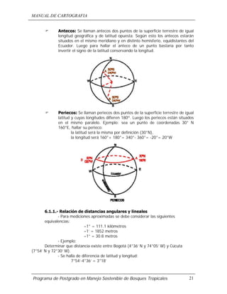 MANUAL DE CARTOGRAFIA
Programa de Postgrado en Manejo Sostenible de Bosques Tropicales 21
! Antecos: Se llaman antecos dos puntos de la superficie terrestre de igual
longitud geográfica y de latitud opuesta. Según esto los antecos estarán
situados en el mismo meridiano y en distinto hemisferio, equidistantes del
Ecuador. Luego para hallar el anteco de un punto bastaría por tanto
invertir el signo de la latitud conservando la longitud.
! Periecos: Se llaman periecos dos puntos de la superficie terrestre de igual
latitud y cuyas longitudes difieren 180º. Luego los periecos están situados
en el mismo paralelo. Ejemplo: sea un punto de coordenadas 30° N
160°E, hallar su perieco:
la latitud será la misma por definición (30°N),
la longitud será 160°+ 180°= 340°- 360°= -20°= 20°W
6.1.1.- Relación de distancias angulares y lineales
- Para mediciones aproximadas se debe considerar las siguientes
equivalencias:
–1° = 111.1 kilómetros
–1’ = 1852 metros
–1” = 30.8 metros
- Ejemplo:
Determinar que distancia existe entre Bogotá (4°36’ N y 74°05’ W) y Cúcuta
(7°54’ N y 72°30’ W).
- Se halla de diferencia de latitud y longitud:
7°54’-4°36’ = 3°18’
 