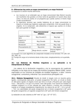 MANUAL DE CARTOGRAFIA
Programa de Postgrado en Manejo Sostenible de Bosques Tropicales
9.- Diferencias hay entre un mapa convencional y un mapa Vectorial
La respuesta es existen muchas diferencias:
• Los recursos en un ordenador que un mapa convencional (tipo Ráster) necesita
son muchísimo más grandes a la hora tanto de guardarlos en nuestro disco duro
como a la hora de usarlos en un programa que cuando usamos el mismo mapa
creado vectorialmente.
• Es importante destacar que cuando hablamos de un mapa convencional no
importa el método que hayamos usado para comprimirlo. Esto nos puede llevar a
engaños. En la compresión, sólo aliviaremos el espacio que usamos en el disco
duro para guardar la imágen.
Mapa Convencional
(Ráster)
Mapa vectorial
Espacio en disco
duro
Muy Elevado(1) Muy bajo
Espacio en
memoria
Muy Elevado Muy bajo
Resolución Muy elevada Muy baja
Procesamiento (2) Muy lento Muy rápido
Creación Dibujo directo, escáner
Proceso digital o
manual
(1) Excepto si se usan algoritmos de compresión incluidos en los formatos TIF LZW, GIF,
JPG, PNG, etc.
(2) Tiempo de carga en la memoria desde el disco duro, desplazamientos en la pantalla,
etc.
10.- Los Sistemas de Medidas Angulares y su aplicación a la
interpretacion de Mapas
Los valores de la declinación magnética y de la convergencia de cuadrícula
reflejados en las hojas de los mapas del Instituto Geográfico Militarl (IGM), vienen
expresados en tres sistemas de unidades de medidas angulares, a saber: sistema
sexagesimal, centesimal y milesimal. Sus características principales son:
10.1.- Sistema Sexagesimal: Resulta de dividir el ángulo recto en noventa partes
iguales, constituyendo cada parte, un grado sexagesimal. Por tanto, un círculo se divide
en 360 partes iguales (4 ángulos rectos que tiene el círculo x 90 partes por cada ángulo
recto = 360 partes), o lo que es lo mismo, tiene 360 grados. Este sistema de medidas de
unidades angulares es el mas utilizado por todos nosotros y muchos aún recordamos
cuando en el colegio estudiábamos trigonometría, los valores de sen 30º = 0.5 o sen 60º
= ?3/2. Los submúltiplos del grado sexagesimal son el minuto sexagesimal o 60ª parte
del grado sexagesimal y el segundo sexagesimal o 60ª parte del minuto sexagesimal.
La notación en este sistema es hhº mm' ss'' (p.e. 32º 47' 53'').
 