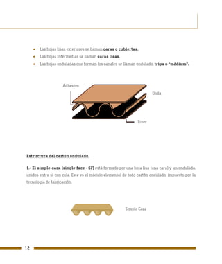 •   Las hojas lisas exteriores se llaman caras o cubiertas.
     •   Las hojas intermedias se llaman caras lisas.
     •   Las hojas onduladas que forman los canales se llaman ondulado, tripa o “médium”.




                     Adhesivo
                                                                       Onda




                                                               Liner




Estructura del cartón ondulado.

1.- El simple-cara (single face - SF) está formado por una hoja lisa (una cara) y un ondulado,
unidos entre sí con cola. Este es el módulo elemental de todo cartón ondulado, impuesto por la
tecnología de fabricación.




                                                        Simple Cara




12
 