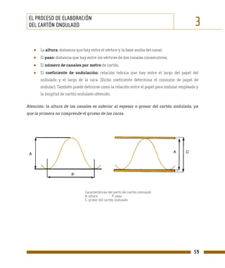 EL PROCESO DE ELABORACIÓN
 DEL CARTÓN ONDULADO                                                                          3
   ●   La altura: distancia que hay entre el vértice y la base ancha del canal.
   ●   El paso: distancia que hay entre los vértices de dos canales consecutivos.
   ●   El número de canales por metro de cartón.
   ●   El coeficiente de ondulación: relación teórica que hay entre el largo del papel del
       ondulado y el largo de la cara. (Dicho coeficiente determina el consumo de papel de
       ondular). También puede definirse como la relación entre el papel para ondular empleado y
       la longitud de cartón ondulado obtenido.

Atención: la altura de los canales es inferior al espesor o grosor del cartón ondulado, ya
que la primera no comprende el grueso de las caras.




                                 Características del perfil del cartón ondulado
                                 A: altura          P: paso
                                 C: grosor del cartón ondulado




                                                                                             59
 