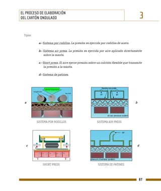 EL PROCESO DE ELABORACIÓN
DEL CARTÓN ONDULADO                                                                          3
 Tipos:

           a.- Sistema por rodillos. La presión es ejercida por rodillos de acero.

           b.- Sistema air press. La presión es ejercida por aire aplicado directamente
              sobre la manta.

           c.- Short press. El aire ejerce presión sobre un colchón flexible que transmite
              la presión a la manta.

           d.- Sistema de patines.




  a                                                                                  b




          SISTEMA POR RODILLOS                          SISTEMA AIR PRESS




  c                                                                                      d




              SHORT PRESS                                SISTEMA DE PATINES




                                                                                         87
 