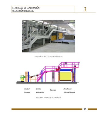 EL PROCESO DE ELABORACIÓN
DEL CARTÓN ONDULADO                                   3




                    SISTEMA DE RECOGIDA DE PLANCHAS




                     ESQUEMA APILADOR: ELEMENTOS




                                                      97
 