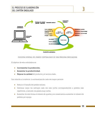 EL PROCESO DE ELABORACIÓN
 DEL CARTÓN ONDULADO                                                                    3




         ESQUEMA GENERAL DEL MANDO CENTRALIZADO DE UNA MÁQUINA ONDULADORA

El objetivo de esta onduladora es:


   ●   Incrementar la producción.
   ●   Aumentar la productividad.
   ●   Mejorar la calidad del producto y el servicio dado.

Con relación a lo anterior, la automatización cada vez mayor permite:


   ●   Reducir el tamaño del pedido mínimo.
   ●   Gestionar mejor los metrajes cada vez más cortos correspondientes a pedidos más
       repetitivos, a menudo con plazos muy cortos.
   ●   Aumentar de esta forma el número de ajustes y en consecuencia aumentar el número de
       pedidos por equipo.




                                                                                       99
 