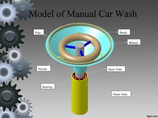 Model of Manual Car Wash
Inner Tube
Bearing
Outer Tube
Wheel
Nozzle
BrushPipe
 