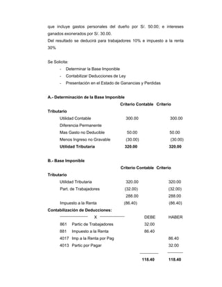 que incluye gastos personales del dueño por S/. 50.00; e intereses
ganados exonerados por S/. 30.00.
Del resultado se deducirá para trabajadores 10% e impuesto a la renta
30%
Se Solicita:
- Determinar la Base Imponible
- Contabilizar Deducciones de Ley
- Presentación en el Estado de Ganancias y Perdidas
A.- Determinación de la Base Imponible
Criterio Contable Criterio
Tributario
Utilidad Contable 300.00 300.00
Diferencia Permanente
Mas Gasto no Deducible 50.00 50.00
Menos Ingreso no Gravable (30.00) (30.00)
Utilidad Tributaria 320.00 320.00
B.- Base Imponible
Criterio Contable Criterio
Tributario
Utilidad Tributaria 320.00 320.00
Part. de Trabajadores (32.00) (32.00)
288.00 288.00
Impuesto a la Renta (86.40) (86.40)
Contabilización de Deducciones:
X DEBE HABER
861 Partic de Trabajadores 32.00
881 Impuesto a la Renta 86.40
4017 Imp a la Renta por Pag 86.40
4013 Partic por Pagar 32.00
118.40 118.40
 