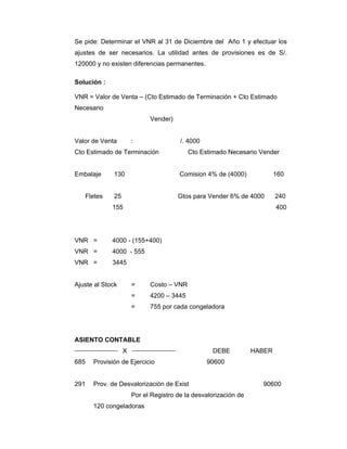 Se pide: Determinar el VNR al 31 de Diciembre del Año 1 y efectuar los
ajustes de ser necesarios. La utilidad antes de provisiones es de S/.
120000 y no existen diferencias permanentes.
Solución :
VNR = Valor de Venta – (Cto Estimado de Terminación + Cto Estimado
Necesario
Vender)
Valor de Venta : /. 4000
Cto Estimado de Terminación Cto Estimado Necesario Vender
Embalaje 130 Comision 4% de (4000) 160
Fletes 25 Gtos para Vender 6% de 4000 240
155 400
VNR = 4000 - (155+400)
VNR = 4000 - 555
VNR = 3445
Ajuste al Stock = Costo – VNR
= 4200 – 3445
= 755 por cada congeladora
ASIENTO CONTABLE
X DEBE HABER
685 Provisión de Ejercicio 90600
291 Prov. de Desvalorización de Exist 90600
Por el Registro de la desvalorización de
120 congeladoras
 