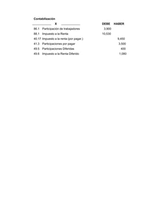 Contabilización
X DEBE HABER
86.1 Participación de trabajadores 3,900
88.1 Impuesto a la Renta 10,530
40.17 Impuesto a la renta (por pagar.) 9,450
41.3 Participaciones por pagar 3,500
49.5 Participaciones Diferidas 400
49.6 Impuesto a la Renta Diferido 1,080
 