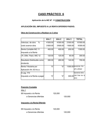 CASO PRÁCTICO 6
Aplicación de la NIC Nº 11 CONSTRUCCIÓN
APLICACIÓN DEL IMPUESTO A LA RENTA DIFERIDO PASIVO.
Obra de Construcción a Realizar en 3 años
Año 1 Año 2 Año 3 TOTAL
Valorizac. de obra %
costo avance obra
4’000.00
3’600.00
4’000.00
3’600.00
2’000.00
1’800.00
10’000.00
9’000.00
Renta Contable NIC 11
Impuesto a la Renta
400.00 400.00 200.00 1’000.00
I.R. Difer. Pasiv.-NIC 12 120.00 120.00 60.00 300.00
Resultado Distribuible como
dividendo
280.00 280.00 140.00 700.00
Renta Tributaria por
Aplicación Art. 63 Inc.e.
“0” “0” 1’000.00 Art.63 DL 774
a)% utilidad
D.Leg. 774
Impuesto a la Renta a pagar “0” “0” 300.00
b)avance obra
c)Al final de la
obra
Posición Contable
Año 1
88 Impuesto a la Renta 120,000
a Ganancias diferidas 120,000
Impuesto a la Renta Diferido
88 Impuesto a la Renta 120,000
a Ganancias diferidas 120,000
 