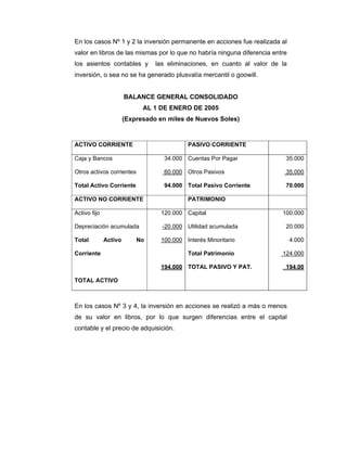 En los casos Nº 1 y 2 la inversión permanente en acciones fue realizada al
valor en libros de las mismas por lo que no habría ninguna diferencia entre
los asientos contables y las eliminaciones, en cuanto al valor de la
inversión, o sea no se ha generado plusvalía mercantil o goowill.
BALANCE GENERAL CONSOLIDADO
AL 1 DE ENERO DE 2005
(Expresado en miles de Nuevos Soles)
ACTIVO CORRIENTE PASIVO CORRIENTE
Caja y Bancos
Otros activos corrientes
Total Activo Corriente
34.000
60.000
94.000
Cuentas Por Pagar
Otros Pasivos
Total Pasivo Corriente
35.000
35.000
70.000
ACTIVO NO CORRIENTE PATRIMONIO
Activo fijo
Depreciación acumulada
Total Activo No
Corriente
TOTAL ACTIVO
120.000
-20.000
100.000
194.000
Capital
Utilidad acumulada
Interés Minoritario
Total Patrimonio
TOTAL PASIVO Y PAT.
100.000
20.000
4.000
124.000
194.00
En los casos Nº 3 y 4, la inversión en acciones se realizó a más o menos
de su valor en libros, por lo que surgen diferencias entre el capital
contable y el precio de adquisición.
 