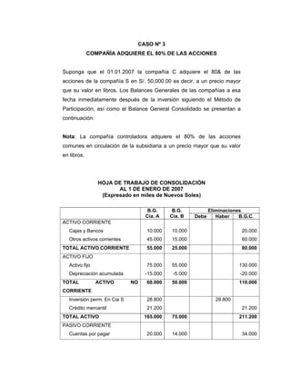 CASO Nº 3
COMPAÑÍA ADQUIERE EL 80% DE LAS ACCIONES
Suponga que el 01.01.2007 la compañía C adquiere el 80& de las
acciones de la compañía S en S/. 50,000.00 es decir, a un precio mayor
que su valor en libros. Los Balances Generales de las compañías a esa
fecha inmediatamente después de la inversión siguiendo el Método de
Participación, así como el Balance General Consolidado se presentan a
continuación:
Nota: La compañía controladora adquiere el 80% de las acciones
comunes en circulación de la subsidiaria a un precio mayor que su valor
en libros.
HOJA DE TRABAJO DE CONSOLIDACIÓN
AL 1 DE ENERO DE 2007
(Expresado en miles de Nuevos Soles)
EliminacionesB.G.
Cia. A
B.G.
Cia. B Debe Haber B.G.C.
ACTIVO CORRIENTE
Cajas y Bancos
Otros activos corrientes
10.000
45.000
10.000
15.000
20.000
60.000
TOTAL ACTIVO CORRIENTE 55.000 25.000 80.000
ACTIVO FIJO
Activo fijo
Depreciación acumulada
75.000
-15.000
55.000
-5.000
130.000
-20.000
TOTAL ACTIVO NO
CORRIENTE
60.000 50.000 110.000
Inversión perm. En Cia S
Crédito mercantil
28.800
21.200
28.800
21.200
TOTAL ACTIVO 165.000 75.000 211.200
PASIVO CORRIENTE
Cuentas por pagar 20.000 14.000 34.000
 