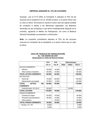 EMPRESA ADQUIERE EL 75% DE ACCIONES
Suponga que el 01.01.2005, la Compañía C adquiere el 75% de las
acciones de la compañía S en S/. 24,000 es decir, a un precio menor que
su valor en libros. Se tomará en cuenta el nuevo valor del capital contable
de compañía S debido a las diferencias registradas. Los Balances
Generales de las compañías a esa fecha inmediatamente después de la
inversión, siguiendo el Metido de Participación, así como el Balance
General Consolidado se presentan a continuación:
Nota: La compañía controladora adquiere el 75% de las acciones
comunes en circulación de la subsidiaria a un precio menor que su valor
en libros.
HOJA DE TRABAJO DE CONSOLIDACIÓN
AL 1 DE ENERO DE 2007
(Expresado en miles de Nuevos Soles)
EliminacionesB.G.
Cia. A
B.G.
Cia. B Debe Haber B.G.C.
ACTIVO CORRIENTE
Efectivo
Otros activos circulantes
35.000
45.000
14.000
15.000
49.000
60.000
TOTAL ACTIVO CORRIENTE 80.000 29.000 109.000
ACTIVO FIJO
Activo fijo
Depreciación acumulada
75.000
-15.000
55.000
-5.000
130.000
-20.000
TOTAL ACTIVO NO
CORRIENTE
60.000 50.000 110.000
Inversión perm. En Cia S 30.000 30.000
TOTAL ACTIVOS 170.000 79.000 219.000
PASIVO CORRIENTE
Cuentas por pagar
Provisión para liquidación
Otros pasivos
20.000
25.000
14.000
10.000
10.000
34.000
15.000
35.000
TOTAL PASIVO CORRIENTE 45.000 39.000 84.000
Exceso VL / VA 5.000
5.000
5.000
5.000
 