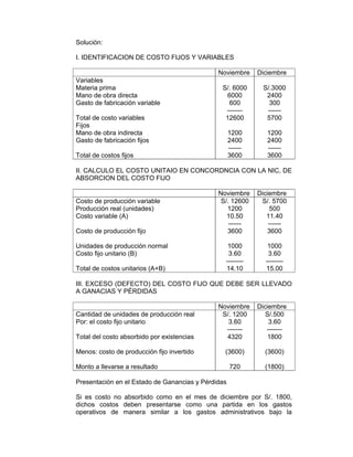 Solución:
I. IDENTIFICACION DE COSTO FIJOS Y VARIABLES
Noviembre Diciembre
Variables
Materia prima
Mano de obra directa
Gasto de fabricación variable
Total de costo variables
Fijos
Mano de obra indirecta
Gasto de fabricación fijos
Total de costos fijos
S/. 6000
6000
600
-------
12600
1200
2400
------
3600
S/.3000
2400
300
------
5700
1200
2400
------
3600
II. CALCULO EL COSTO UNITAIO EN CONCORDNCIA CON LA NIC, DE
ABSORCION DEL COSTO FIJO
Noviembre Diciembre
Costo de producción variable
Producción real (unidades)
Costo variable (A)
Costo de producción fijo
Unidades de producción normal
Costo fijo unitario (B)
Total de costos unitarios (A+B)
S/. 12600
1200
10.50
------
3600
1000
3.60
--------
14.10
S/. 5700
500
11.40
------
3600
1000
3.60
--------
15.00
III. EXCESO (DEFECTO) DEL COSTO FIJO QUE DEBE SER LLEVADO
A GANACIAS Y PÉRDIDAS
Noviembre Diciembre
Cantidad de unidades de producción real
Por: el costo fijo unitario
Total del costo absorbido por existencias
Menos: costo de producción fijo invertido
Monto a llevarse a resultado
S/. 1200
3.60
-------
4320
(3600)
720
S/.500
3.60
-------
1800
(3600)
(1800)
Presentación en el Estado de Ganancias y Pérdidas
Si es costo no absorbido como en el mes de diciembre por S/. 1800,
dichos costos deben presentarse como una partida en los gastos
operativos de manera similar a los gastos administrativos bajo la
 