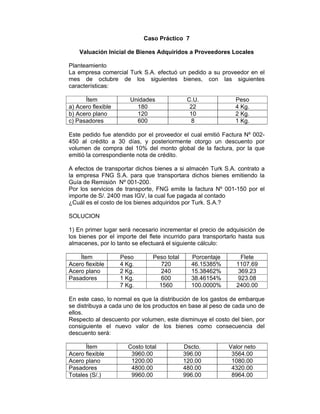 Caso Práctico 7
Valuación Inicial de Bienes Adquiridos a Proveedores Locales
Planteamiento
La empresa comercial Turk S.A. efectuó un pedido a su proveedor en el
mes de octubre de los siguientes bienes, con las siguientes
características:
Ítem Unidades C.U. Peso
a) Acero flexible 180 22 4 Kg.
b) Acero plano 120 10 2 Kg.
c) Pasadores 600 8 1 Kg.
Este pedido fue atendido por el proveedor el cual emitió Factura Nº 002-
450 al crédito a 30 días, y posteriormente otorgo un descuento por
volumen de compra del 10% del monto global de la factura, por la que
emitió la correspondiente nota de crédito.
A efectos de transportar dichos bienes a si almacén Turk S.A. contrato a
la empresa FNG S.A. para que transportara dichos bienes emitiendo la
Guía de Remisión Nº 001-200.
Por los servicios de transporte, FNG emite la factura Nº 001-150 por el
importe de S/. 2400 mas IGV, la cual fue pagada al contado
¿Cuál es el costo de los bienes adquiridos por Turk. S.A.?
SOLUCION
1) En primer lugar será necesario incrementar el precio de adquisición de
los bienes por el importe del flete incurrido para transportarlo hasta sus
almacenes, por lo tanto se efectuará el siguiente cálculo:
Ítem Peso Peso total Porcentaje Flete
Acero flexible 4 Kg. 720 46.15385% 1107.69
Acero plano 2 Kg. 240 15.38462% 369.23
Pasadores 1 Kg. 600 38.46154% 923.08
7 Kg. 1560 100.0000% 2400.00
En este caso, lo normal es que la distribución de los gastos de embarque
se distribuya a cada uno de los productos en base al peso de cada uno de
ellos.
Respecto al descuento por volumen, este disminuye el costo del bien, por
consiguiente el nuevo valor de los bienes como consecuencia del
descuento será:
Ítem Costo total Dscto. Valor neto
Acero flexible 3960.00 396.00 3564.00
Acero plano 1200.00 120.00 1080.00
Pasadores 4800.00 480.00 4320.00
Totales (S/.) 9960.00 996.00 8964.00
 
