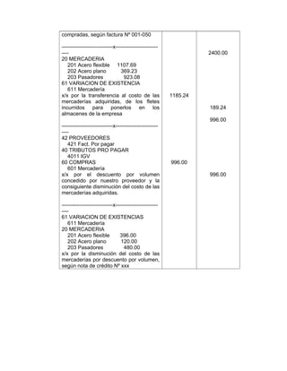 compradas, según factura Nº 001-050
-----------------------------x------------------------
----
20 MERCADERIA
201 Acero flexible 1107.69
202 Acero plano 369.23
203 Pasadores 923.08
61 VARIACION DE EXISTENCIA
611 Mercadería
x/x por la transferencia al costo de las
mercaderías adquiridas, de los fletes
incurridos para ponerlos en los
almacenes de la empresa
-----------------------------x------------------------
----
42 PROVEEDORES
421 Fact. Por pagar
40 TRIBUTOS PRO PAGAR
4011 IGV
60 COMPRAS
601 Mercadería
x/x por el descuento por volumen
concedido por nuestro proveedor y la
consiguiente disminución del costo de las
mercaderías adquiridas.
-----------------------------x------------------------
----
61 VARIACION DE EXISTENCIAS
611 Mercadería
20 MERCADERIA
201 Acero flexible 396.00
202 Acero plano 120.00
203 Pasadores 480.00
x/x por la disminución del costo de las
mercaderías por descuento por volumen,
según nota de crédito Nº xxx
1185.24
996.00
2400.00
189.24
996.00
996.00
 