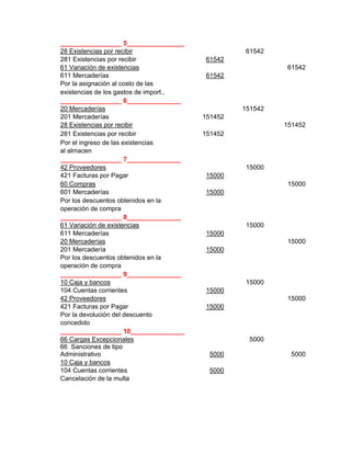 _________________ 5________________
28 Existencias por recibir 61542
281 Existencias por recibir 61542
61 Variación de existencias 61542
611 Mercaderías 61542
Por la asignación al costo de las
existencias de los gastos de import.,
_________________ 6_______________
20 Mercaderías 151542
201 Mercaderías 151452
28 Existencias por recibir 151452
281 Existencias por recibir 151452
Por el ingreso de las existencias
al almacen
_________________ 7_______________
42 Proveedores 15000
421 Facturas por Pagar 15000
60 Compras 15000
601 Mercaderías 15000
Por los descuentos obtenidos en la
operación de compra
_________________ 8_______________
61 Variación de existencias 15000
611 Mercaderías 15000
20 Mercaderías 15000
201 Mercadería 15000
Por los descuentos obtenidos en la
operación de compra
_________________ 9_______________
10 Caja y bancos 15000
104 Cuentas corrientes 15000
42 Proveedores 15000
421 Facturas por Pagar 15000
Por la devolución del descuento
concedido
_________________ 10_______________
66 Cargas Excepcionales 5000
66 Sanciones de tipo
Administrativo 5000 5000
10 Caja y bancos
104 Cuentas corrientes 5000
Cancelación de la multa
 