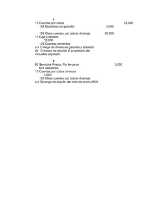 1
16 Cuentas por cobra 33,000
164 Depósitos en garantía 3,000
168 Otras cuentas por cobrar diversas 30,000
10 Caja y bancos
33,000
104 Cuentas corrientes
x/x Entrega de dinero en garantía y adelanto
de 10 meses de alquiler al propietario del
inmueble alquilado.
2
63 Servicios Presta. Por terceros 3,000
635 Alquileres
16 Cuentas por cobra diversas
3,000
168 Otras cuentas por cobrar diversas
x/x Devengo de alquiler del mes de enero 2005
 