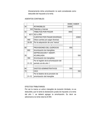 tributariamente dicha amortización no será considerada como
deducible del impuesto a la renta.
ASIENTOS CONTABLES
DEBE HABER
34 INTANGIBLES 20000
342 Patentes y marcas
40 TRIBUTOS POR PAGAR 3800
4011 IGV e IPM
46 CUENTAS POR PAGAR DIVERSAS 23800
469 Otras cuentas por pagar diversas
30-09 Por la adquisición de una “marca”
------------------------------ x ------------------
68 PROVISIONES DEL EJERCICIO 550
682 Amortización de intangibles
39
DEPRECIACION Y AMORT.
ACUMULADA 550
394 Amortización de intangibles
31-12
Por el registro de la amortización del
periodo oct-dic año 1
-------------------------- x ---------------------
94 GASTOS ADMINISTRATIVOS 550
79 CICC 550
31-12
Por el destino de la provisión de
amortización del intangible
EFECTOS TRIBUTARIOS
Por ser la marca un activo intangible de duración ilimitada, no es
deducible y por lo tanto la declaración jurada de impuesto a la renta
del año 1, se deberá agregar la amortización. Es decir se
adicionará a la renta neta los $ 550.
 