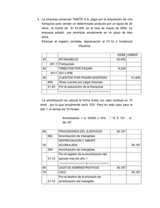 3. La empresa comercial TANITS S.A. paga por la adquisición de una
franquicia para vender un determinado producto por un lapso de 20
años., el monto de S/ 43,300, en el mes de marzo de 2004. La
empresa adoptó por amortizar anualmente en un plazo de diez
años.
Efectuar el registro contable, depreciación al 31-12 e incidencia
tributaria.
DEBE HABER
34 INTANGIBLES 43,400
341.1 Franquicias
40 TRIBUTOS POR PAGAR 8,246
4011 IGV e IPM
46 CUENTAS POR PAGAR DIVERSAS 51,646
469 Otras cuentas por pagar diversas
31-03 Por la adquisición de la franquicia
------------------------------ x ------------------
La amortización se calcula el forma lineal, sin valor residual en 10
años , por lo que anualmente sería 10%. Pero en este caso para el
año 1, el tiempo es 10 meses
Amortización = s/ 43400 x 10% / 12 X 10= s/.
36,167
68 PROVISIONES DEL EJERCICIO 36,167
682 Amortización de intangibles
39
DEPRECIACION Y AMORT.
ACUMULADA 36,167
394 Amortización de intangibles
31-12
Por el registro de la amortización del
periodo mar-dic año 1
-------------------------- x ---------------------
94 GASTOS ADMINISTRATIVOS 36,167
79 CICC 36,167
31-12
Por el destino de la provisión de
amortización del intangible
 