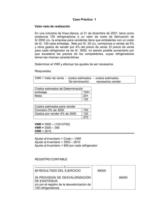 Caso Práctico 1
Valor neto de realización
En una industria de línea blanca, al 31 de diciembre de 2007, tiene como
existencia 100 refrigeradoras a un valor de costo de fabricación de
S/.3500 c/u. la empresa para venderlas tiene que embalarlas con un costo
de S/. 100 cada embalaje, flete por S/. 20 c/u, comisiones e ventas de 5%
y otros gastos de vender por 4% del precio de venta. El precio de venta
para cada refrigerador es de S/. 3000, no siendo posible aumentarlo por
que excedería los precios de los competidores, cuyas refrigeradoras
tienen las mismas características
Determinar el VNR y efectuar los ajustes de ser necesarios
Respuestas:
VNR = Valor de venta - costos estimados - costos estimados
De terminación necesarios vender
Costos estimados de Determinación
embalaje 100+
fletes 20+
120
Costos estimados para vender
Comisión 5% de 3000 150
Gastos por vender 4% de 3000 120
270
VNR = 3000 – (120+2700)
VNR = 3000 – 390
VNR = 2610
Ajuste al Inventario = Costo – VNR
Ajuste al Inventario = 3500 – 2610
Ajuste al Inventario = 890 por cada refrigerador
REGISTRO CONTABLE
-----------------------------1-------------------------
89 RESULTADO DEL EJERCICIO
29 PROVISION DE DESVALORIZACION
DE EXISTENCIA
x/x por el registro de la desvalorización de
100 refrigeradoras
89000
89000
 