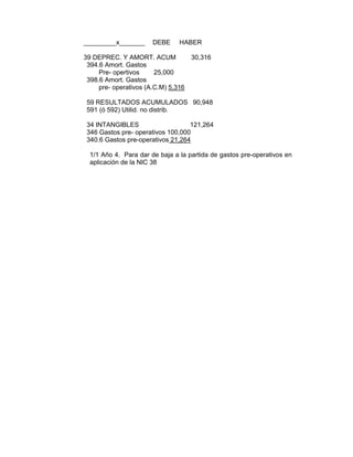 _________x_______ DEBE HABER
39 DEPREC. Y AMORT. ACUM 30,316
394.6 Amort. Gastos
Pre- opertivos 25,000
398.6 Amort. Gastos
pre- operativos (A.C.M) 5,316
59 RESULTADOS ACUMULADOS 90,948
591 (ó 592) Utilid. no distrib.
34 INTANGIBLES 121,264
346 Gastos pre- operativos 100,000
340.6 Gastos pre-operativos 21,264
1/1 Año 4. Para dar de baja a la partida de gastos pre-operativos en
aplicación de la NIC 38
 