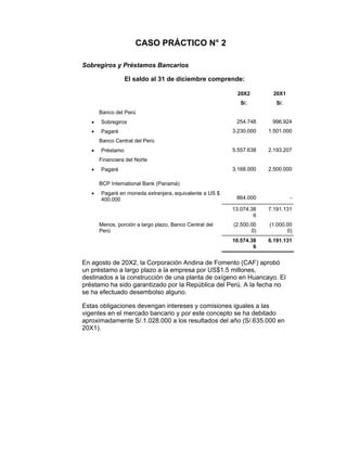 CASO PRÁCTICO N° 2
Sobregiros y Préstamos Bancarios
El saldo al 31 de diciembre comprende:
20X2 20X1
S/. S/.
Banco del Perú
• Sobregiros 254.748 996.924
• Pagaré 3.230.000 1.501.000
Banco Central del Perú
• Préstamo 5.557.638 2.193.207
Financiera del Norte
• Pagaré 3.168.000 2.500.000
BCP International Bank (Panamá)
• Pagaré en moneda extranjera, equivalente a US $
400.000 864.000 -
13.074.38
6
7.191.131
Menos, porción a largo plazo, Banco Central del
Perú
(2.500.00
0)
(1.000.00
0)
10.574.38
6
6.191.131
En agosto de 20X2, la Corporación Andina de Fomento (CAF) aprobó
un préstamo a largo plazo a la empresa por US$1.5 millones,
destinados a la construcción de una planta de oxígeno en Huancayo. El
préstamo ha sido garantizado por la República del Perú. A la fecha no
se ha efectuado desembolso alguno.
Estas obligaciones devengan intereses y comisiones iguales a las
vigentes en el mercado bancario y por este concepto se ha debitado
aproximadamente S/.1.028.000 a los resultados del año (S/.635.000 en
20X1).
 