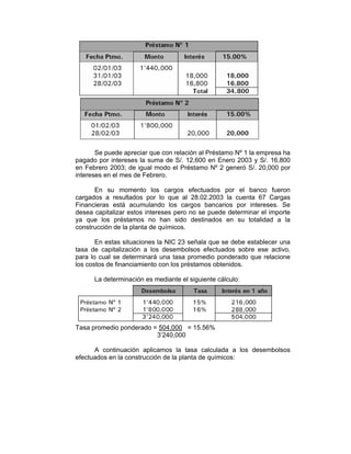 Se puede apreciar que con relación al Préstamo Nº 1 la empresa ha
pagado por intereses la suma de S/. 12,600 en Enero 2003 y S/. 16,800
en Febrero 2003; de igual modo el Préstamo Nº 2 generó S/. 20,000 por
intereses en el mes de Febrero.
En su momento los cargos efectuados por el banco fueron
cargados a resultados por lo que al 28.02.2003 la cuenta 67 Cargas
Financieras está acumulando los cargos bancarios por intereses. Se
desea capitalizar estos intereses pero no se puede determinar el importe
ya que los préstamos no han sido destinados en su totalidad a la
construcción de la planta de químicos.
En estas situaciones la NIC 23 señala que se debe establecer una
tasa de capitalización a los desembolsos efectuados sobre ese activo,
para lo cual se determinará una tasa promedio ponderado que relacione
los costos de financiamiento con los préstamos obtenidos.
La determinación es mediante el siguiente cálculo:
Tasa promedio ponderado = 504,000 = 15.56%
3’240,000
A continuación aplicamos la tasa calculada a los desembolsos
efectuados en la construcción de la planta de químicos:
 