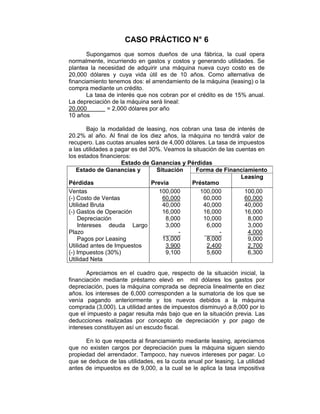 CASO PRÁCTICO N° 6
Supongamos que somos dueños de una fábrica, la cual opera
normalmente, incurriendo en gastos y costos y generando utilidades. Se
plantea la necesidad de adquirir una máquina nueva cuyo costo es de
20,000 dólares y cuya vida útil es de 10 años. Como alternativa de
financiamiento tenemos dos: el arrendamiento de la máquina (leasing) o la
compra mediante un crédito.
La tasa de interés que nos cobran por el crédito es de 15% anual.
La depreciación de la máquina será lineal:
20,000 = 2,000 dólares por año
10 años
Bajo la modalidad de leasing, nos cobran una tasa de interés de
20.2% al año. Al final de los diez años, la máquina no tendrá valor de
recupero. Las cuotas anuales será de 4,000 dólares. La tasa de impuestos
a las utilidades a pagar es del 30%. Veamos la situación de las cuentas en
los estados financieros:
Estado de Ganancias y Pérdidas
Estado de Ganancias y Situación Forma de Financiamiento
Pérdidas Previa Préstamo
Leasing
Ventas
(-) Costo de Ventas
Utilidad Bruta
(-) Gastos de Operación
Depreciación
Intereses deuda Largo
Plazo
Pagos por Leasing
Utilidad antes de Impuestos
(-) Impuestos (30%)
Utilidad Neta
100,000
60,000
40,000
16,000
8,000
3,000
-
13,000
3,900
9,100
100,000
60,000
40,000
16,000
10,000
6,000
-
8,000
2,400
5,600
100,00
60,000
40,000
16,000
8,000
3,000
4,000
9,000
2,700
6,300
Apreciamos en el cuadro que, respecto de la situación inicial, la
financiación mediante préstamo elevó en mil dólares los gastos por
depreciación, pues la máquina comprada se deprecia linealmente en diez
años. los intereses de 6,000 corresponden a la sumatoria de los que se
venía pagando anteriormente y los nuevos debidos a la máquina
comprada (3,000). La utilidad antes de impuestos disminuyó a 8,000 por lo
que el impuesto a pagar resulta más bajo que en la situación previa. Las
deducciones realizadas por concepto de depreciación y por pago de
intereses constituyen así un escudo fiscal.
En lo que respecta al financiamiento mediante leasing, apreciamos
que no existen cargos por depreciación pues la máquina siguen siendo
propiedad del arrendador. Tampoco, hay nuevos intereses por pagar. Lo
que se deduce de las utilidades, es la cuota anual por leasing. La utilidad
antes de impuestos es de 9,000, a la cual se le aplica la tasa impositiva
 