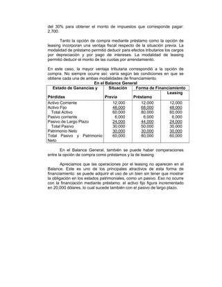 del 30% para obtener el monto de impuestos que corresponde pagar:
2,700.
Tanto la opción de compra mediante préstamo como la opción de
leasing incorporan una ventaja fiscal respecto de la situación previa. La
modalidad de préstamo permitió deducir para efectos tributarios los cargos
por depreciación y por pago de intereses. La modalidad de leasing
permitió deducir el monto de las cuotas por arrendamiento.
En este caso, la mayor ventaja tributaria correspondió a la opción de
compra. No siempre ocurre así: varía según las condiciones en que se
obtiene cada una de ambas modalidades de financiamiento.
En el Balance General
Estado de Ganancias y Situación Forma de Financiamiento
Pérdidas Previa Préstamo
Leasing
Activo Corriente
Activo Fijo
Total Activo
Pasivo corriente
Pasivo de Largo Plazo
Total Pasivo
Patrimonio Neto
Total Pasivo y Patrimonio
Neto
12,000
48,000
60,000
6,000
24,000
30,000
30,000
60,000
12,000
68,000
80,000
6,000
44,000
50,000
30,000
80,000
12,000
48,000
60,000
6,000
24,000
30,000
30,000
60,000
En el Balance General, también se puede haber comparaciones
entre la opción de compra como préstamos y la de leasing.
Apreciamos que las operaciones por el leasing no aparecen en el
Balance. Este es uno de los principales atractivos de esta forma de
financiamiento: se puede adquirir el uso de un bien sin tener que mostrar
la obligación en los estados patrimoniales, como un pasivo. Eso no ocurre
con la financiación mediante préstamo: el activo fijo figura incrementado
en 20,000 dólares, lo cual sucede también con el pasivo de largo plazo.
 