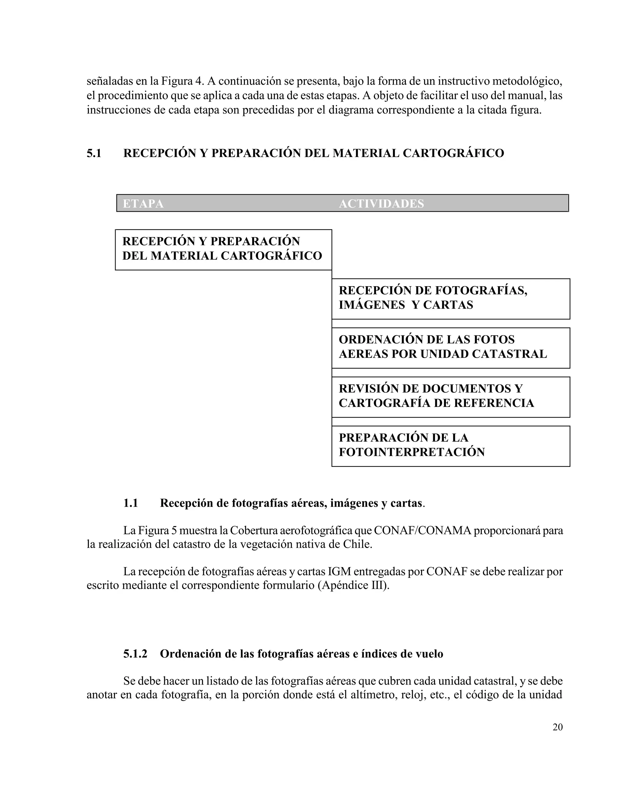 señaladas en la Figura 4. A continuación se presenta, bajo la forma de un instructivo metodológico,
el procedimiento que se aplica a cada una de estas etapas. A objeto de facilitar el uso del manual, las
instrucciones de cada etapa son precedidas por el diagrama correspondiente a la citada figura.


5.1    RECEPCIÓN Y PREPARACIÓN DEL MATERIAL CARTOGRÁFICO



       ETAPA                                          ACTIVIDADES


       RECEPCIÓN Y PREPARACIÓN
       DEL MATERIAL CARTOGRÁFICO

                                                      RECEPCIÓN DE FOTOGRAFÍAS,
                                                      IMÁGENES Y CARTAS

                                                      ORDENACIÓN DE LAS FOTOS
                                                      AEREAS POR UNIDAD CATASTRAL

                                                      REVISIÓN DE DOCUMENTOS Y
                                                      CARTOGRAFÍA DE REFERENCIA

                                                      PREPARACIÓN DE LA
                                                      FOTOINTERPRETACIÓN



       1.1     Recepción de fotografías aéreas, imágenes y cartas.

         La Figura 5 muestra la Cobertura aerofotográfica que CONAF/CONAMA proporcionará para
la realización del catastro de la vegetación nativa de Chile.

        La recepción de fotografías aéreas y cartas IGM entregadas por CONAF se debe realizar por
escrito mediante el correspondiente formulario (Apéndice III).




       5.1.2   Ordenación de las fotografías aéreas e índices de vuelo

        Se debe hacer un listado de las fotografías aéreas que cubren cada unidad catastral, y se debe
anotar en cada fotografía, en la porción donde está el altímetro, reloj, etc., el código de la unidad

                                                                                                    20
 