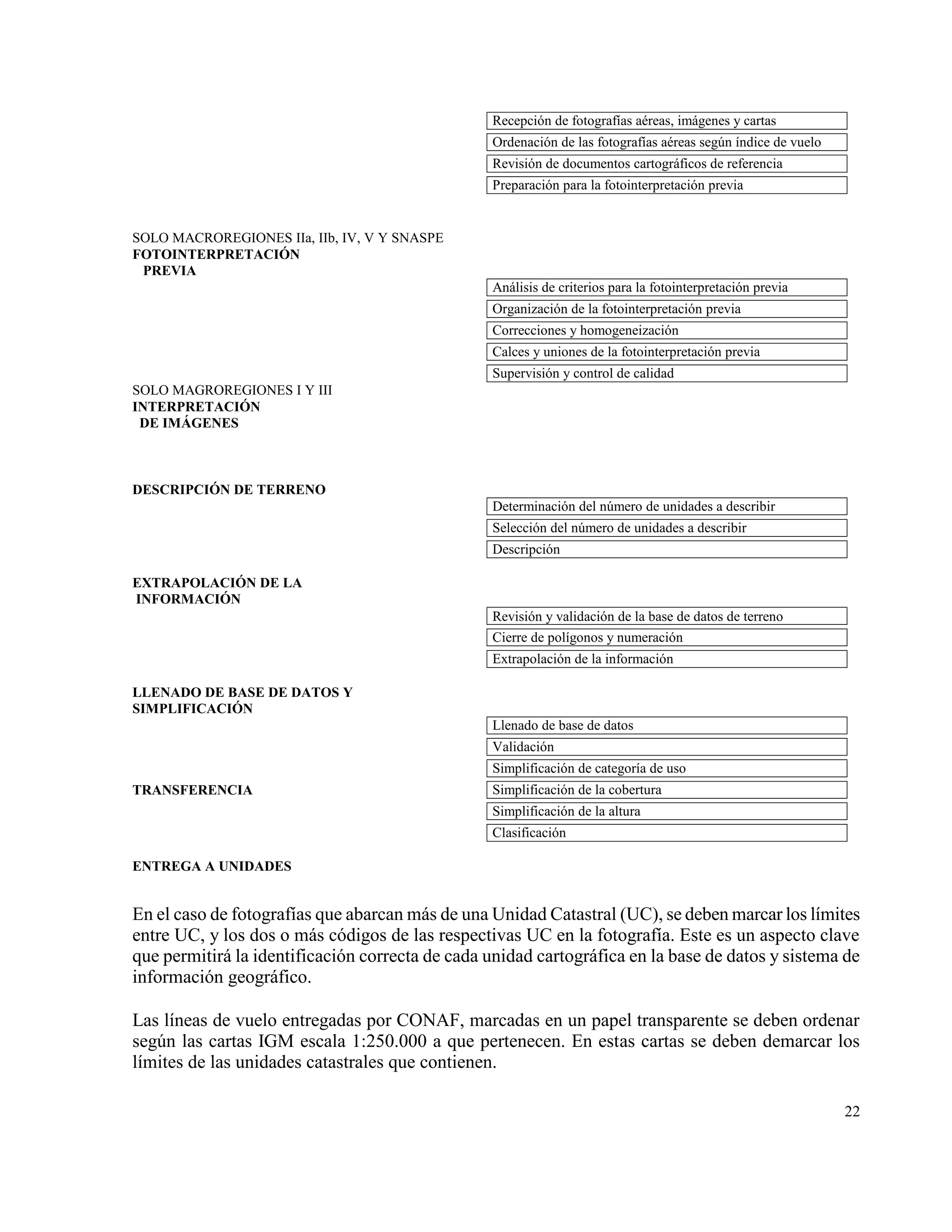 Recepción de fotografías aéreas, imágenes y cartas
                                                 Ordenación de las fotografías aéreas según índice de vuelo
                                                 Revisión de documentos cartográficos de referencia
                                                 Preparación para la fotointerpretación previa


SOLO MACROREGIONES IIa, IIb, IV, V Y SNASPE
FOTOINTERPRETACIÓN
 PREVIA
                                                 Análisis de criterios para la fotointerpretación previa
                                                 Organización de la fotointerpretación previa
                                                 Correcciones y homogeneización
                                                 Calces y uniones de la fotointerpretación previa
                                                 Supervisión y control de calidad
SOLO MAGROREGIONES I Y III
INTERPRETACIÓN
 DE IMÁGENES



DESCRIPCIÓN DE TERRENO
                                                 Determinación del número de unidades a describir
                                                 Selección del número de unidades a describir
                                                 Descripción

EXTRAPOLACIÓN DE LA
INFORMACIÓN
                                                 Revisión y validación de la base de datos de terreno
                                                 Cierre de polígonos y numeración
                                                 Extrapolación de la información

LLENADO DE BASE DE DATOS Y
SIMPLIFICACIÓN
                                                 Llenado de base de datos
                                                 Validación
                                                 Simplificación de categoría de uso
TRANSFERENCIA                                    Simplificación de la cobertura
                                                 Simplificación de la altura
                                                 Clasificación

ENTREGA A UNIDADES


En el caso de fotografías que abarcan más de una Unidad Catastral (UC), se deben marcar los límites
entre UC, y los dos o más códigos de las respectivas UC en la fotografía. Este es un aspecto clave
que permitirá la identificación correcta de cada unidad cartográfica en la base de datos y sistema de
información geográfico.

Las líneas de vuelo entregadas por CONAF, marcadas en un papel transparente se deben ordenar
según las cartas IGM escala 1:250.000 a que pertenecen. En estas cartas se deben demarcar los
límites de las unidades catastrales que contienen.

                                                                                                              22
 