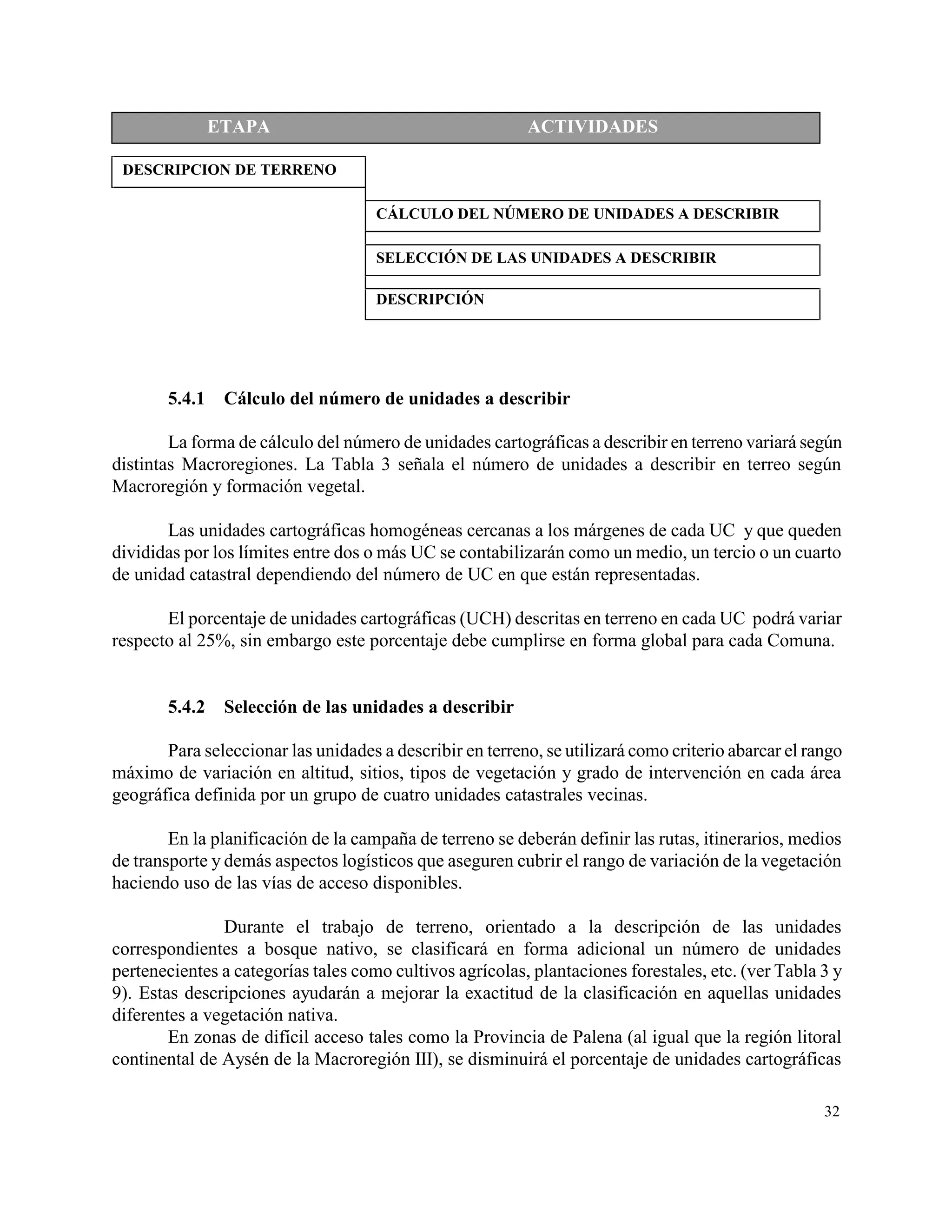 ETAPA                                       ACTIVIDADES

 DESCRIPCION DE TERRENO

                                     CÁLCULO DEL NÚMERO DE UNIDADES A DESCRIBIR

                                     SELECCIÓN DE LAS UNIDADES A DESCRIBIR

                                     DESCRIPCIÓN




       5.4.1    Cálculo del número de unidades a describir

        La forma de cálculo del número de unidades cartográficas a describir en terreno variará según
distintas Macroregiones. La Tabla 3 señala el número de unidades a describir en terreo según
Macroregión y formación vegetal.

       Las unidades cartográficas homogéneas cercanas a los márgenes de cada UC y que queden
divididas por los límites entre dos o más UC se contabilizarán como un medio, un tercio o un cuarto
de unidad catastral dependiendo del número de UC en que están representadas.

       El porcentaje de unidades cartográficas (UCH) descritas en terreno en cada UC podrá variar
respecto al 25%, sin embargo este porcentaje debe cumplirse en forma global para cada Comuna.


       5.4.2    Selección de las unidades a describir

       Para seleccionar las unidades a describir en terreno, se utilizará como criterio abarcar el rango
máximo de variación en altitud, sitios, tipos de vegetación y grado de intervención en cada área
geográfica definida por un grupo de cuatro unidades catastrales vecinas.

        En la planificación de la campaña de terreno se deberán definir las rutas, itinerarios, medios
de transporte y demás aspectos logísticos que aseguren cubrir el rango de variación de la vegetación
haciendo uso de las vías de acceso disponibles.

               Durante el trabajo de terreno, orientado a la descripción de las unidades
correspondientes a bosque nativo, se clasificará en forma adicional un número de unidades
pertenecientes a categorías tales como cultivos agrícolas, plantaciones forestales, etc. (ver Tabla 3 y
9). Estas descripciones ayudarán a mejorar la exactitud de la clasificación en aquellas unidades
diferentes a vegetación nativa.
        En zonas de difícil acceso tales como la Provincia de Palena (al igual que la región litoral
continental de Aysén de la Macroregión III), se disminuirá el porcentaje de unidades cartográficas

                                                                                                     32
 