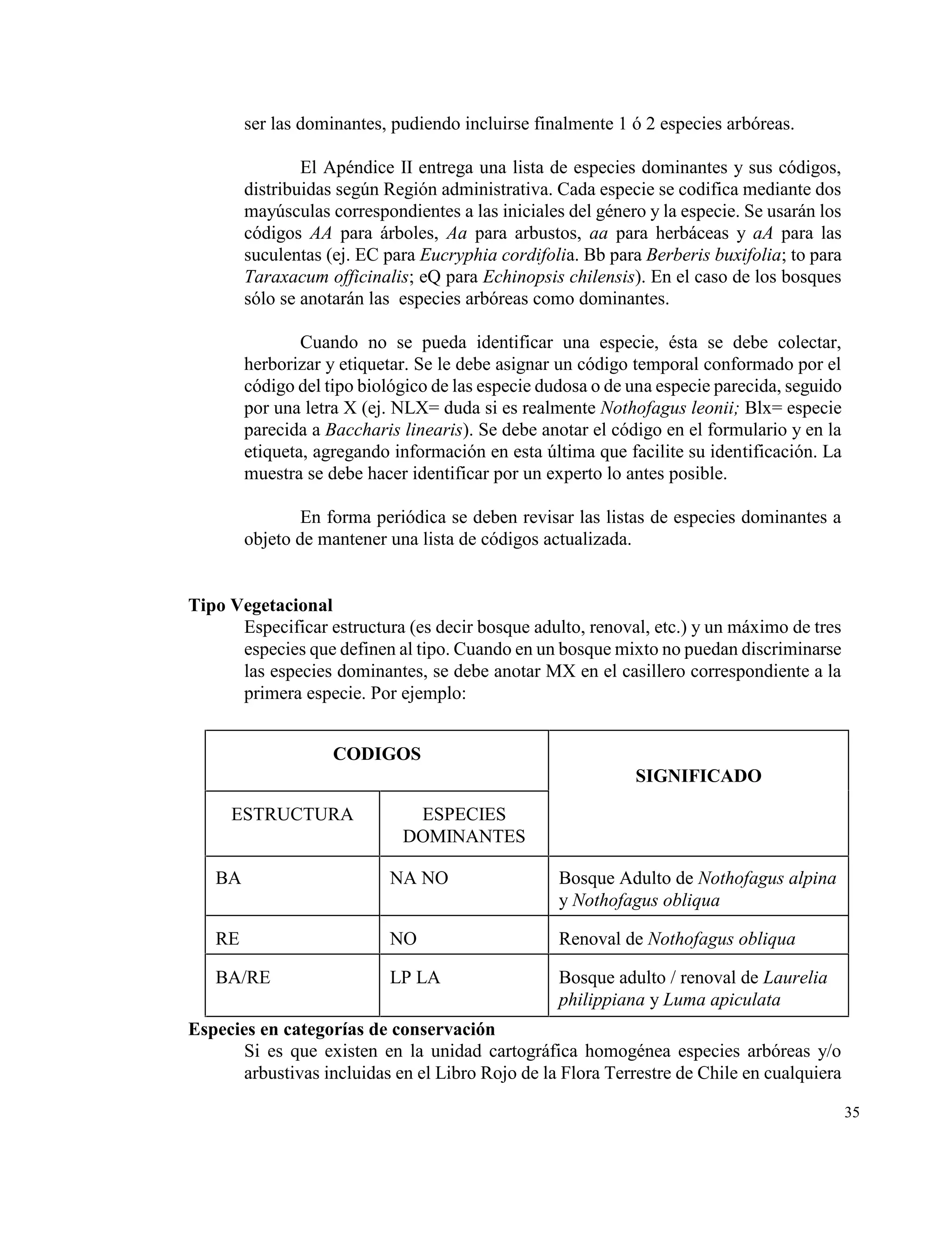 ser las dominantes, pudiendo incluirse finalmente 1 ó 2 especies arbóreas.

                El Apéndice II entrega una lista de especies dominantes y sus códigos,
        distribuidas según Región administrativa. Cada especie se codifica mediante dos
        mayúsculas correspondientes a las iniciales del género y la especie. Se usarán los
        códigos AA para árboles, Aa para arbustos, aa para herbáceas y aA para las
        suculentas (ej. EC para Eucryphia cordifolia. Bb para Berberis buxifolia; to para
        Taraxacum officinalis; eQ para Echinopsis chilensis). En el caso de los bosques
        sólo se anotarán las especies arbóreas como dominantes.

                Cuando no se pueda identificar una especie, ésta se debe colectar,
        herborizar y etiquetar. Se le debe asignar un código temporal conformado por el
        código del tipo biológico de las especie dudosa o de una especie parecida, seguido
        por una letra X (ej. NLX= duda si es realmente Nothofagus leonii; Blx= especie
        parecida a Baccharis linearis). Se debe anotar el código en el formulario y en la
        etiqueta, agregando información en esta última que facilite su identificación. La
        muestra se debe hacer identificar por un experto lo antes posible.

                En forma periódica se deben revisar las listas de especies dominantes a
        objeto de mantener una lista de códigos actualizada.


Tipo Vegetacional
      Especificar estructura (es decir bosque adulto, renoval, etc.) y un máximo de tres
      especies que definen al tipo. Cuando en un bosque mixto no puedan discriminarse
      las especies dominantes, se debe anotar MX en el casillero correspondiente a la
      primera especie. Por ejemplo:


                    CODIGOS
                                                             SIGNIFICADO

     ESTRUCTURA               ESPECIES
                             DOMINANTES

   BA                       NA NO                  Bosque Adulto de Nothofagus alpina
                                                   y Nothofagus obliqua

   RE                       NO                     Renoval de Nothofagus obliqua

   BA/RE                    LP LA                  Bosque adulto / renoval de Laurelia
                                                   philippiana y Luma apiculata
Especies en categorías de conservación
       Si es que existen en la unidad cartográfica homogénea especies arbóreas y/o
       arbustivas incluidas en el Libro Rojo de la Flora Terrestre de Chile en cualquiera

                                                                                             35
 