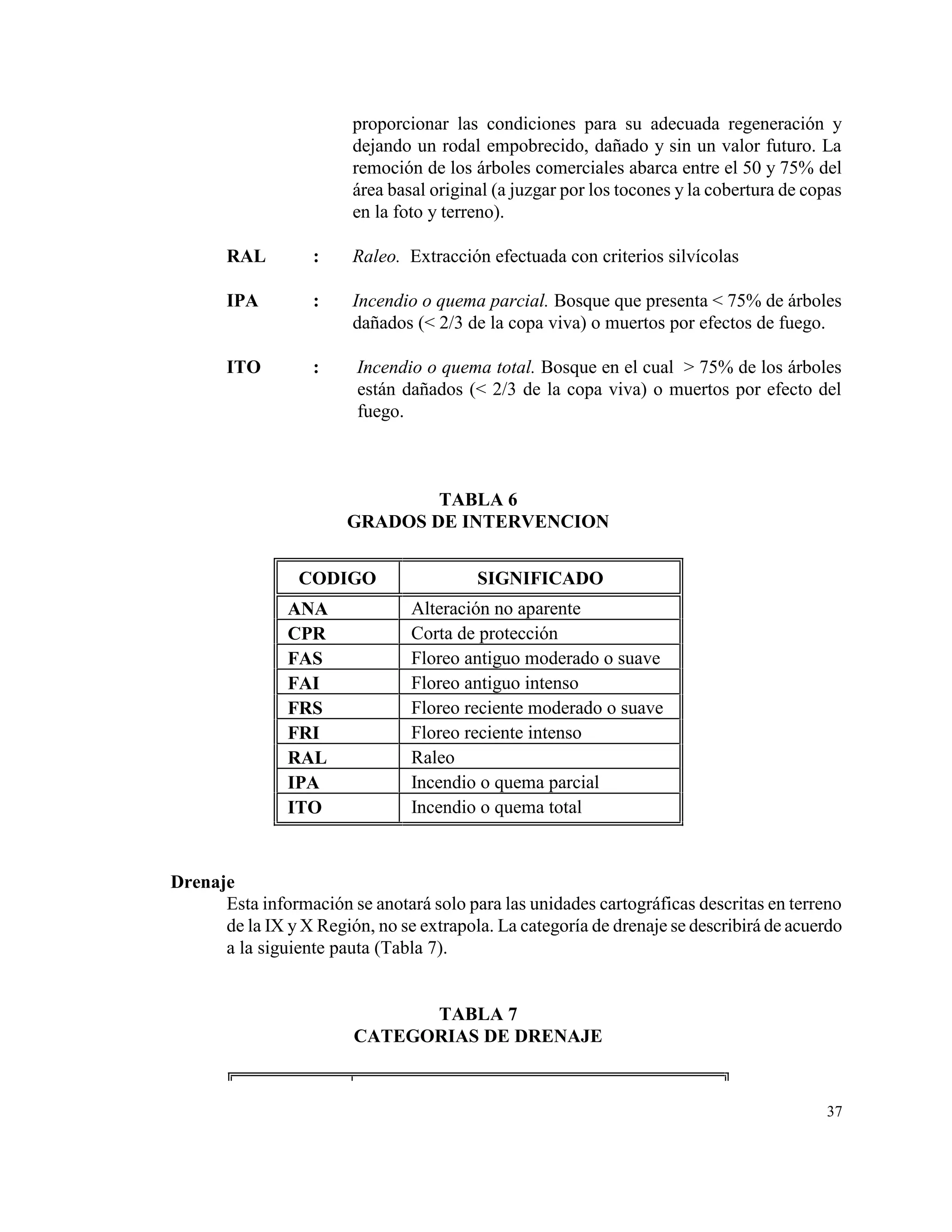 proporcionar las condiciones para su adecuada regeneración y
                        dejando un rodal empobrecido, dañado y sin un valor futuro. La
                        remoción de los árboles comerciales abarca entre el 50 y 75% del
                        área basal original (a juzgar por los tocones y la cobertura de copas
                        en la foto y terreno).

       RAL         :    Raleo. Extracción efectuada con criterios silvícolas

       IPA         :    Incendio o quema parcial. Bosque que presenta < 75% de árboles
                        dañados (< 2/3 de la copa viva) o muertos por efectos de fuego.

       ITO         :     Incendio o quema total. Bosque en el cual > 75% de los árboles
                         están dañados (< 2/3 de la copa viva) o muertos por efecto del
                         fuego.



                                TABLA 6
                        GRADOS DE INTERVENCION


                 CODIGO                   SIGNIFICADO
                ANA             Alteración no aparente
                CPR             Corta de protección
                FAS             Floreo antiguo moderado o suave
                FAI             Floreo antiguo intenso
                FRS             Floreo reciente moderado o suave
                FRI             Floreo reciente intenso
                RAL             Raleo
                IPA             Incendio o quema parcial
                ITO             Incendio o quema total



Drenaje
      Esta información se anotará solo para las unidades cartográficas descritas en terreno
      de la IX y X Región, no se extrapola. La categoría de drenaje se describirá de acuerdo
      a la siguiente pauta (Tabla 7).


                               TABLA 7
                         CATEGORIAS DE DRENAJE


                                                                                          37
 
