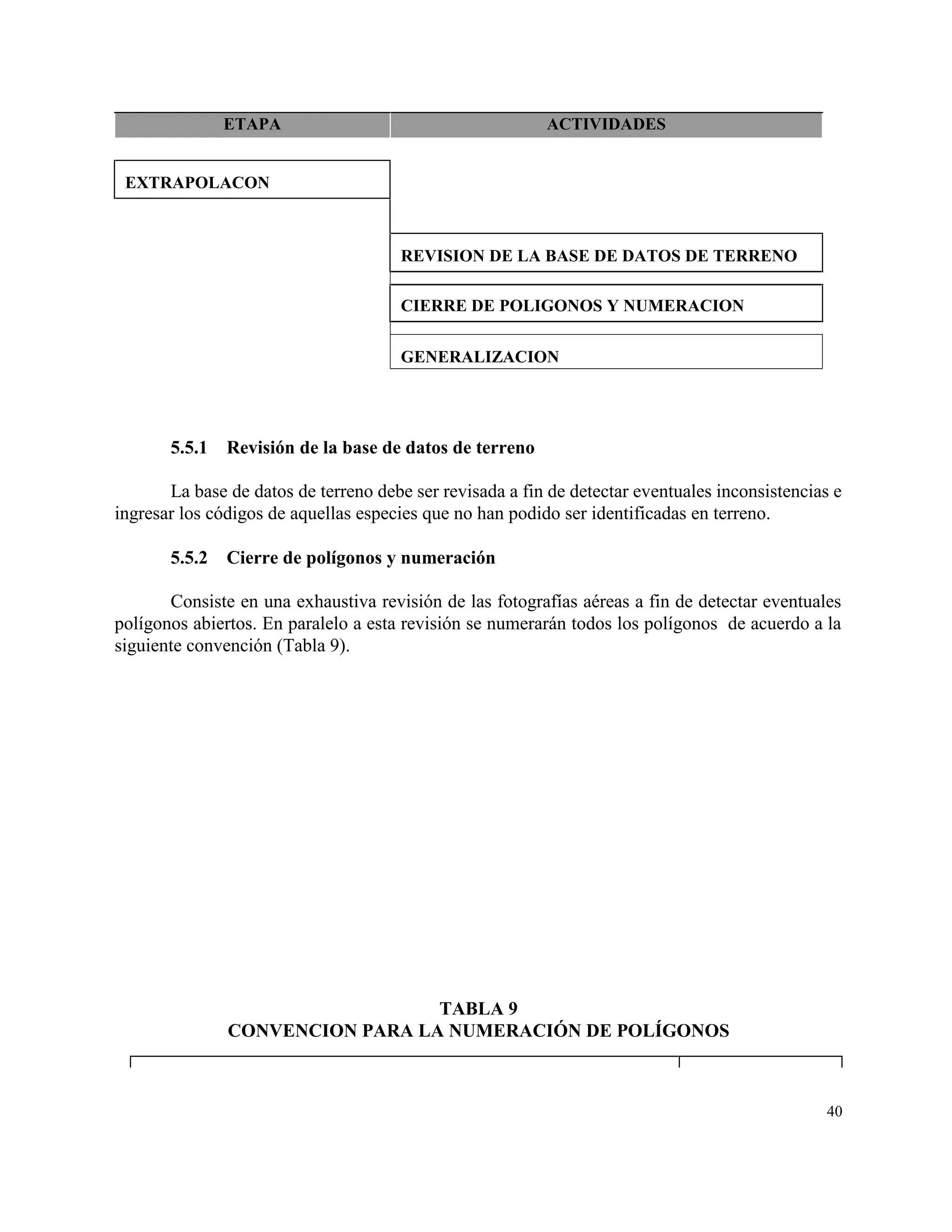 ETAPA                                      ACTIVIDADES


 EXTRAPOLACON



                                      REVISION DE LA BASE DE DATOS DE TERRENO

                                      CIERRE DE POLIGONOS Y NUMERACION


                                      GENERALIZACION




       5.5.1   Revisión de la base de datos de terreno

       La base de datos de terreno debe ser revisada a fin de detectar eventuales inconsistencias e
ingresar los códigos de aquellas especies que no han podido ser identificadas en terreno.

       5.5.2   Cierre de polígonos y numeración

       Consiste en una exhaustiva revisión de las fotografías aéreas a fin de detectar eventuales
polígonos abiertos. En paralelo a esta revisión se numerarán todos los polígonos de acuerdo a la
siguiente convención (Tabla 9).




                                 TABLA 9
               CONVENCION PARA LA NUMERACIÓN DE POLÍGONOS



                                                                                                40
 
