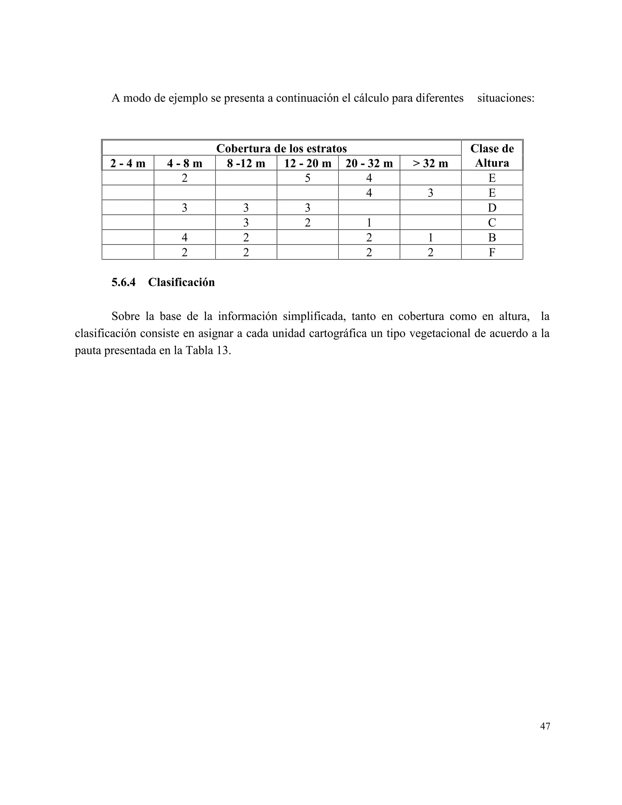 A modo de ejemplo se presenta a continuación el cálculo para diferentes    situaciones:



                               Cobertura de los estratos                         Clase de
       2-4m       4-8m          8 -12 m    12 - 20 m 20 - 32 m       > 32 m       Altura
                    2                          5         4                          E
                                                         4              3           E
                     3              3          3                                    D
                                    3          2         1                          C
                     4              2                    2              1           B
                     2              2                    2              2           F

       5.6.4   Clasificación

        Sobre la base de la información simplificada, tanto en cobertura como en altura, la
clasificación consiste en asignar a cada unidad cartográfica un tipo vegetacional de acuerdo a la
pauta presentada en la Tabla 13.




                                                                                                 47
 