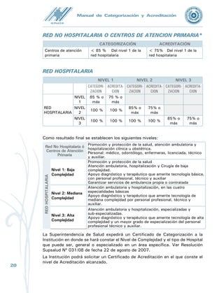 21
Manual
de
Categorización
y
Acreditación
de
la
Superintendencia
de
Salud
Manual de Categorización y Acreditación
Si en la evaluación, la institución no alcanza el puntaje mínimo para acceder al
nivel 1, tiene las siguientes alternativas:
1.	Ser categorizado como Centro de Atención Primaria.
2.	Solicitar una nueva evaluación en un plazo de 6 a 12 meses, (una vez cumplido
los requisitos exigidos) previa presentación de un cronograma de corrección, en
un máximo de 30 días, a la Supsalud, luego de haber recibido el informe final.
Si la institución no alcanza el puntaje requerido para los Niveles 2 y 3, no
cumpliendo con todos los requisitos exigidos, tiene las siguientes alternativas:
1.	Permanecer en el nivel 1
2.	Solicitar una nueva evaluación en un plazo de 6 a 12 meses, (una vez cumplidos
los requisitos exigidos) previa presentación de un cronograma de corrección,
en un máximo de 30 días, a la Supsalud, luego de haber recibido el informe
final.
3.	Esperar la evaluación periódica de la Supsalud (2 años) para cumplir con los
requisitos exigidos.  
Acreditación	
El establecimiento será acreditado en el nivel 1 de complejidad de la red
hospitalaria, si cumple con el 75% o más de los requisitos del nivel 1.
El establecimiento será acreditado en el nivel 2 de complejidad de la red hospitalaria,
si cumple con el 100% del nivel 1 y el 75% o más de los requisitos del nivel 2.
El establecimiento será acreditado en el nivel 3 de complejidad de la red
hospitalaria, si cumple con el 100% de los requisitos de los niveles 1 y 2, y el
75% o más de los requisitos del nivel 3.
Dicha acreditación tiene una vigencia de 2 años. Al cabo de 2 años, los porcentajes
requeridos para la acreditación serán del 100%.
Ambos procesos, Categorización y Acreditación se realizan en forma simultánea.
La vigencia de la Categorización y Acreditación de 2 años, podrá extenderse
excepcionalmente a 5 años, por justificativos fehacientes de la Superintendencia
de Salud.
 