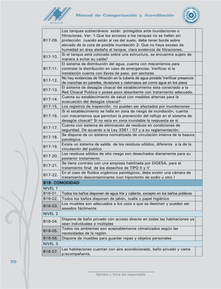 71
Manual
de
Categorización
y
Acreditación
de
la
Superintendencia
de
Salud
Nombre y firma del responsable
Manual de Categorización y Acreditación
B19- MORGUE
NIVEL 2
B19-01. La superficie mínima es de 9 mts2.
B19-02. Sus paredes son de fácil limpieza e impermeables
B19-03. Sus puertas permiten el paso de una camilla
B19-04. Cuentan con lavatorio, jabón y toalla para el lavado de manos
B19-05. Cuenta con acondicionador de aire con su propio ducto
NIVEL 3
B19-06. Cuenta con rejilla de piso sifonada y sistema de tratamiento de efluentes.
B19-07. Tiene espacio previsto para más de una camilla
B19-08. Cuenta con cámara frigorífica para conservación de los cuerpos.
B20- BIBLIOTECA
Se refiere al acceso, control y utilización de información científica.
NIVEL 1
B20-01. Dispone de un lugar físico donde se puedan realizar consultas bibliográficas
NIVEL 2
B20-02. Dispone de acceso a internet
NIVEL 3
El servicio cuenta con personal exclusivo y una comisión de revisión de las publicaciones;
existe un programa de incorporación de material bibliográfico, a cargo de la dirección
médica, atendiendo las propuestas del cuerpo médico; el servicio funciona por lo menos,
durante seis horas por día, con acceso a bancos de datos internacionales de selección de
bibliografía, el servicio tiene una publicación propia informativa y científica.
B20-03.
Está a disposición durante no menos de 6 horas diarias, tiene índice
general de temas. Ambiente adecuado
B20-04.
Existen publicaciones actualizadas de las cuatro especialidades básicas y
emergencias en forma de tratados manuales y revistas
B20-05. Existe un responsable que elabore el programa bibliográfico anual
B20-06.
Dispone de acceso a bancos y redes informáticas internacionales
(internet) en forma permanente
B20-07. Edita un material de información para el cuerpo médico y usuarios.
B20-08.
Cuenta con suscripción a revistas científicas y tiene textos de otras
especialidades
B21- ADIESTRAMIENTO EN SERVICIO
NIVEL 1
B21-01. Se organizan charlas y paneles sobre temas de interés institucional
NIVEL 2
B21-02.
Para actuar en situaciones de riesgo, existe un programa de capacitación
para el personal de salud
NIVEL 3
B21-03.
Los Médicos, Enfermeras profesionales y Técnicos son estimulados
a seguir cursos de actualización y participar de congresos y jornadas
nacionales e internacionales
B21-04. Se realizan ateneos, debates de casos y patologías. Reuniones clínicas
B21-05. Se realizan cursos, conferencias y jornadas de capacitación
B21-06. Se estimula el trabajo de investigación y monografías
 