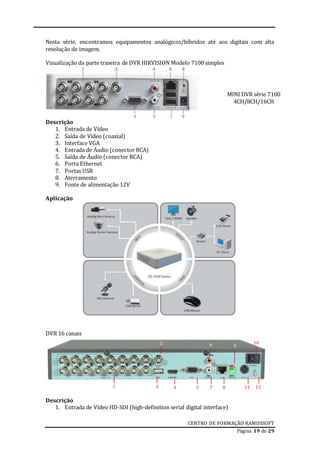 CENTRO DE FORMAÇÃO RAMOSSOFT
Página 19 de 29
Nesta série, encontramos equipamentos analógicos/híbridos até aos digitais com alta
resolução de imagem.
Visualização da parte traseira de DVR HIKVISION Modelo 7100 simples
Descrição
1. Entrada de Vídeo
2. Saída de Vídeo (coaxial)
3. Interface VGA
4. Entrada de Áudio (conector RCA)
5. Saída de Áudio (conector RCA)
6. Porta Ethernet
7. Portas USB
8. Aterramento
9. Fonte de alimentação 12V
Aplicação
DVR 16 canais
Descrição
1. Entrada de Vídeo HD-SDI (high-definition serial digital interface)
MINI DVR série 7100
4CH/8CH/16CH
1 3 4 5 7
2 6
8
9
10
11 12
 